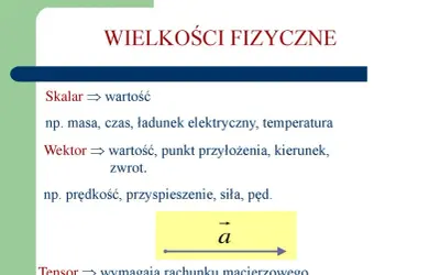 Co to jest skalar? Zrozumienie jego znaczenia i zastosowania w fizyce